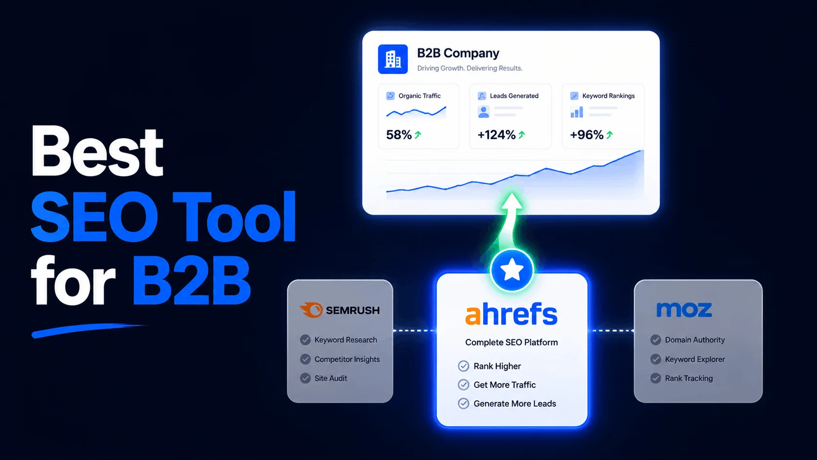 B2B サイト向け SEO ツール トップ 11