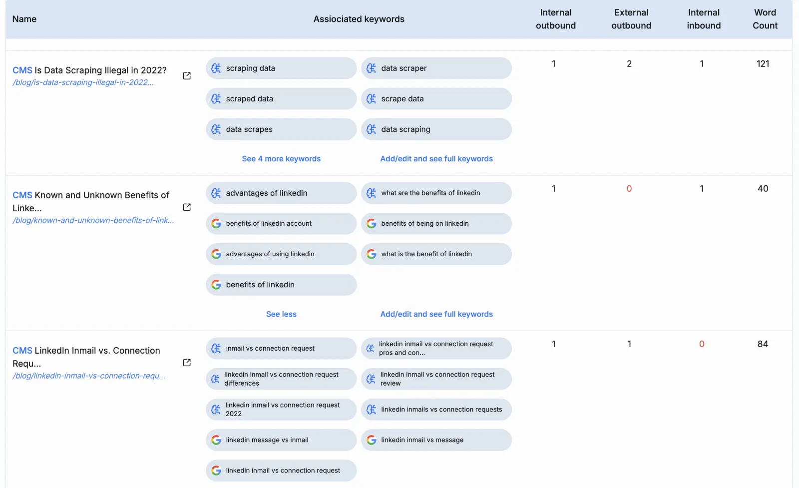 When to focus on keywords