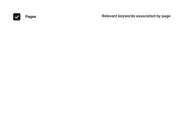 Keywords assigned and managed by GSC, AI or users